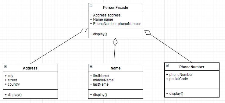 Facade Pattern trong Java - Code ví dụ Facade Pattern