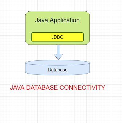 Hướng dẫn Java JDBC, Ví dụ với PreparedStatement trong JDBC