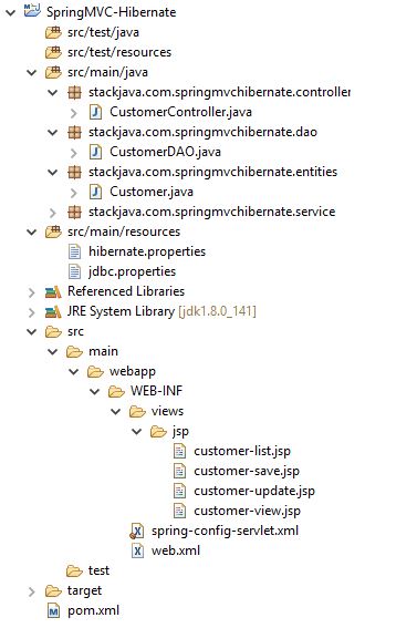 Hibernate spring sale maven