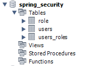 Spring Security Hibernate database