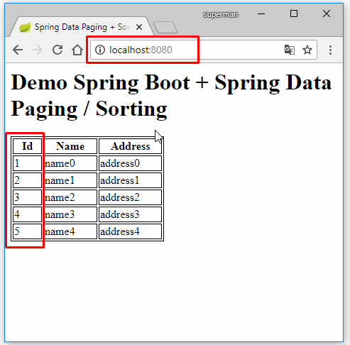 Code ví dụ Spring Boot Data JPA - Page/Pageable - Sort