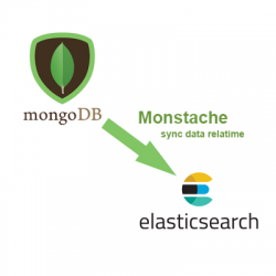 Monstache là gì? Đồng bộ mongodb sang Elasticsearch với Monstache