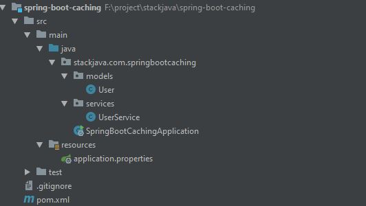 Code ví dụ Spring Boot Caching (@Cacheable, @CacheEvict, @CachePut, @Caching)